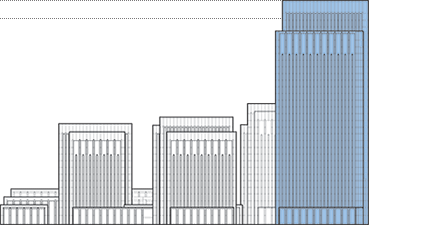 Bund SOHO Building C