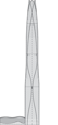 Tianjin CTF Finance Centre